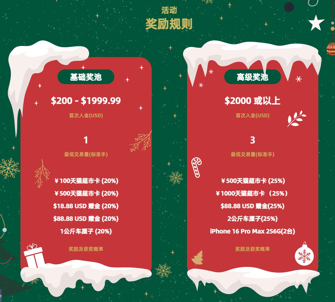 ICMarkets 新客狂欢 圣诞有礼
