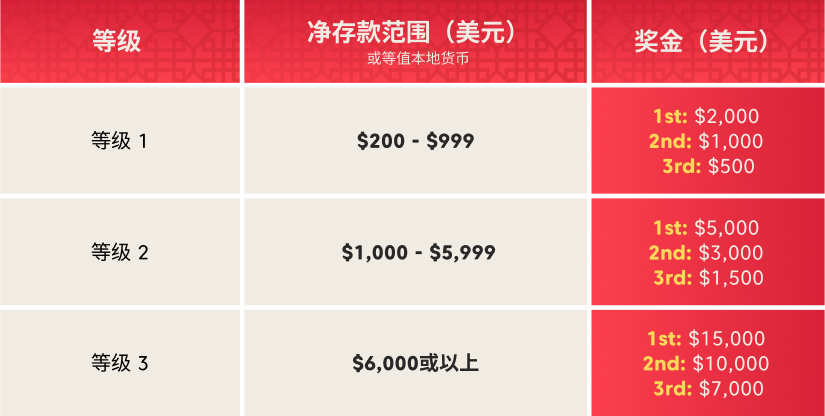 Axi春节竞赛，总奖金高达45,000美元