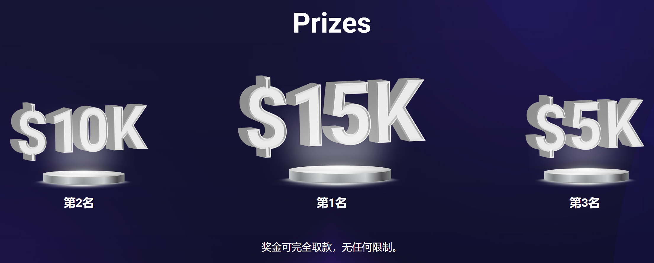 TICKMILL加密货币交易挑战赛
